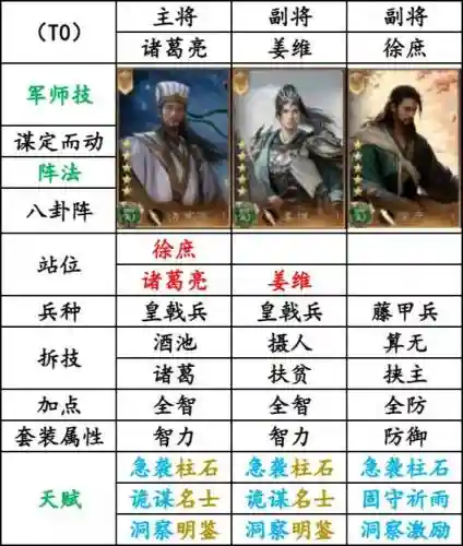 蜀国六阵容插图1