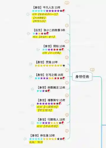 诛仙修罗剧情任务攻略插图