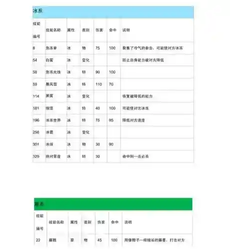 口袋妖怪最强进化三技能代码_1插图1