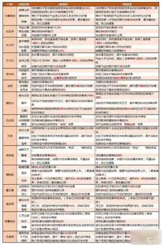 梦幻西游属性介绍插图1