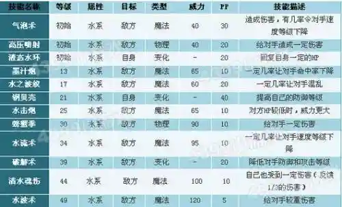 洛克王国水之源技能表插图