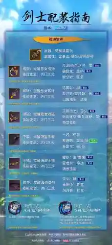 剑灵剑士装备攻略2017_1插图