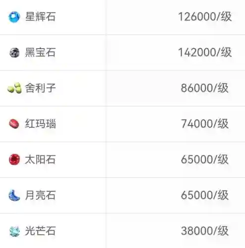 梦幻西游钓鱼岛游戏币比例插图