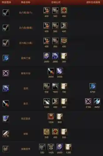 dota2物品技能叠加插图1