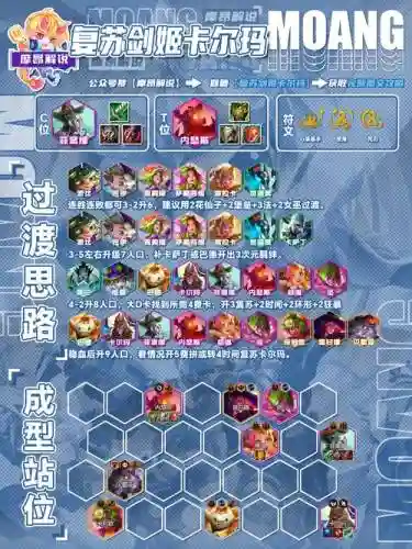 疯魔阵容挑战插图1