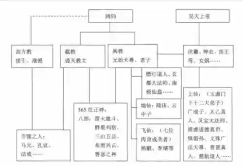 鸿沟老祖阵容插图