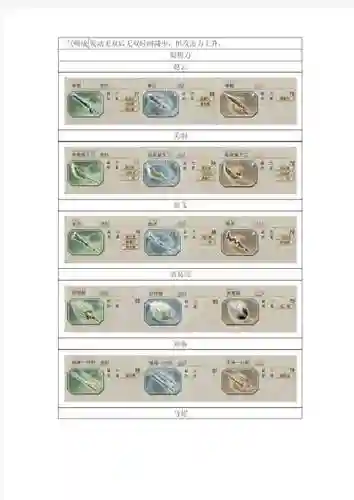 真三国无双5白板怎么刷武器插图1