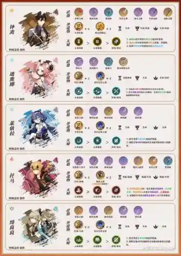 肖工阵容_2插图1