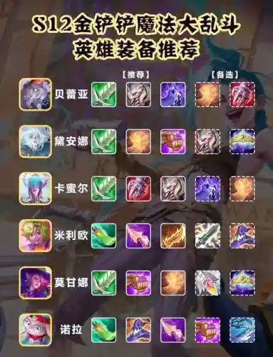 英雄榜只有装备没人物形象插图1