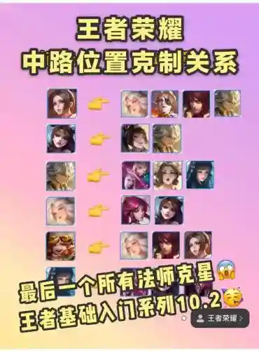 国服第一赛季最强阵容搭配插图1
