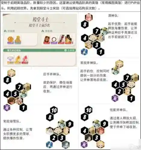 远征开路阵容插图1