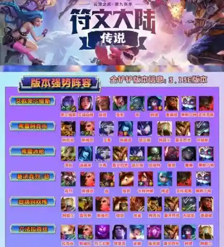 阵容表云顶插图1