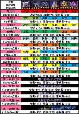 rpg三国乱世攻略_1插图