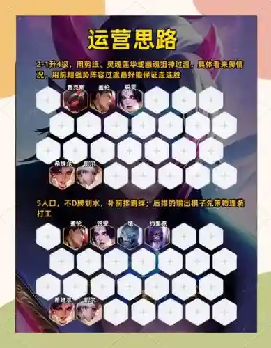 5狙神阵容怎么搭配6.5插图1
