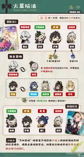 原神阵容搭配推荐2.5_1插图1