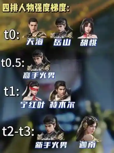 永劫阵容强度插图1