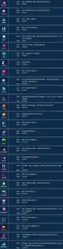 魅者技能后期怎么搭配插图