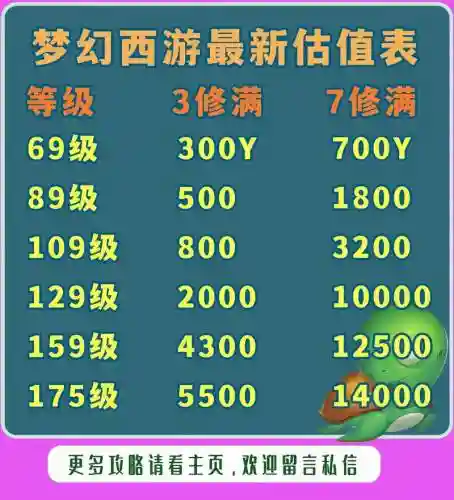 180技能卖号加钱吗插图1