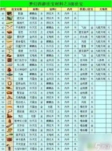 梦幻西游法宝摆放攻略插图