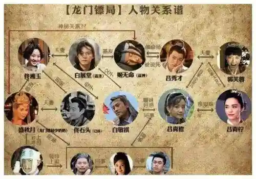武林阵容解析插图