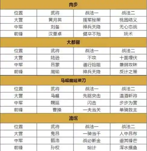 率土阵容搭配表最新插图