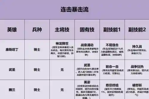 重返帝国第二赛季阵容搭配插图1