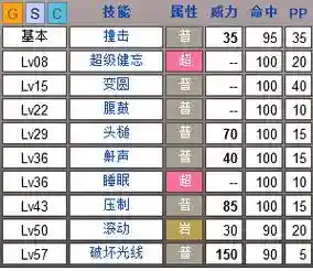 神奇宝贝金版技能插图