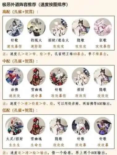 阴阳师手游召唤师阵容搭配插图