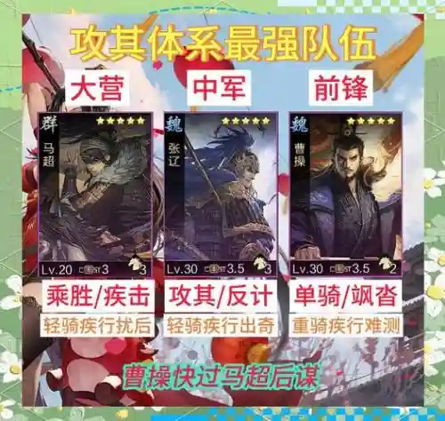 率土之滨阵容搭配原理插图1