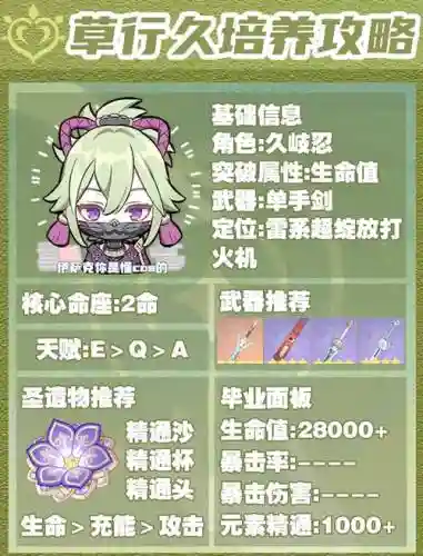 天草阵容搭配插图1