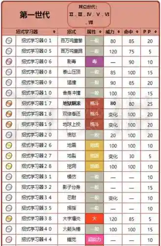 口袋妖怪日月技能找回插图