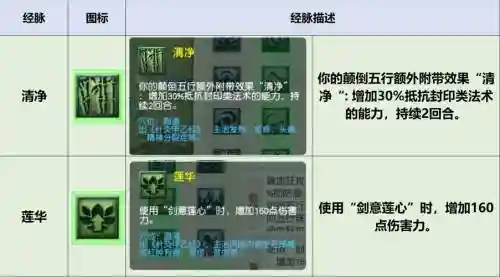 梦幻西游2改版后普陀经脉_1插图1