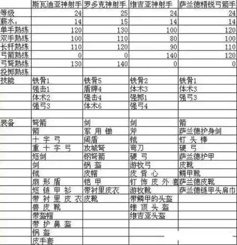 骑砍战团最强装备在哪里_1插图1