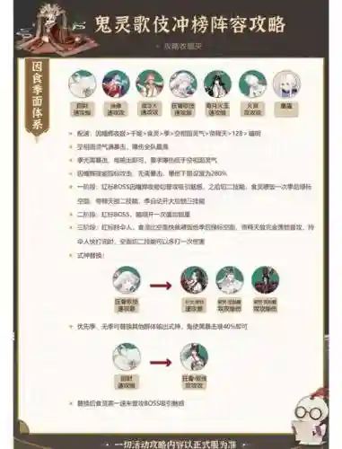 打鬼灵歌姬最新阵容搭配插图1
