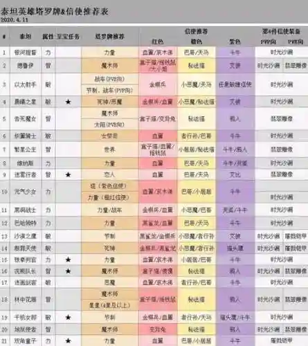 刀塔传奇手游泰坦阵容搭配插图1