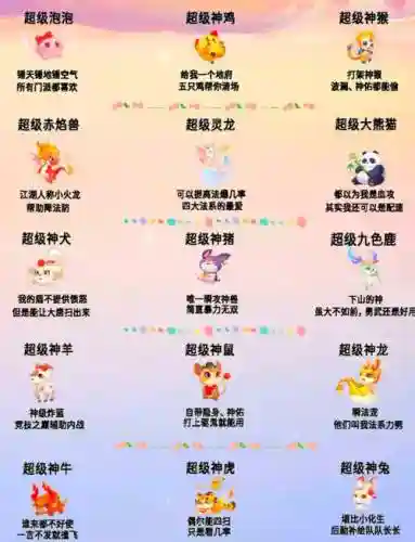 梦幻西游神兽怎么降级别插图1