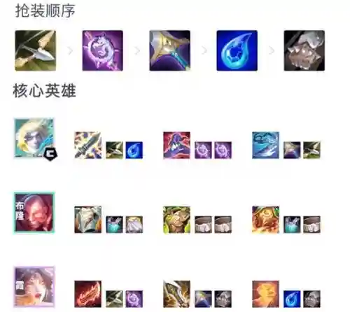 护卫射手阵容插图1
