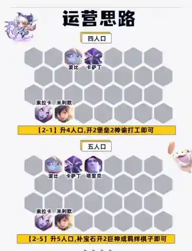克宝石阵容插图1
