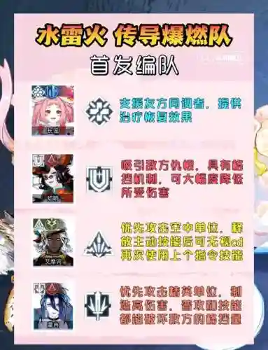 猫队阵容0氪阵容搭配_1插图1
