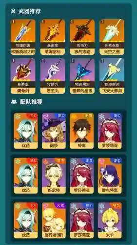 原神优菈圣阵容搭配插图