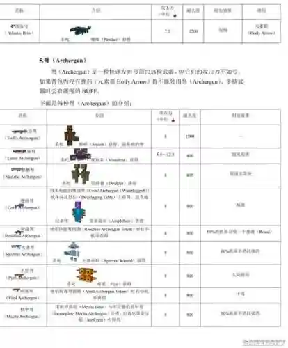 虚无世界2所有技能名字插图1