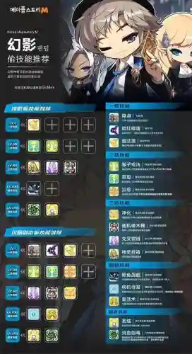冒险岛新人物技能_1插图1