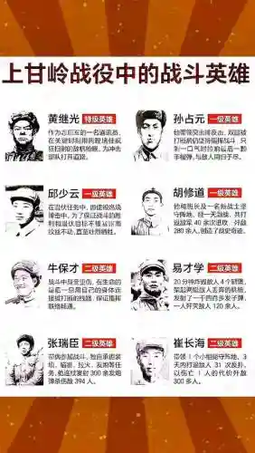 世界革命人物技能插图
