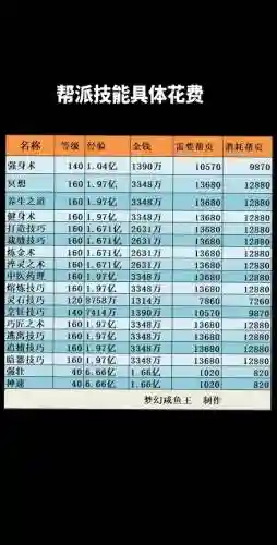 梦幻西游口袋版帮贡跟等级有关系插图