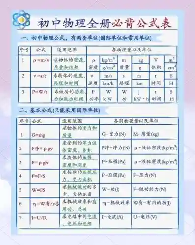 简单物理学攻略插图