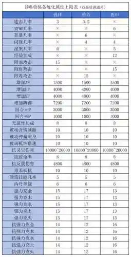 召唤兽套装技能更换插图