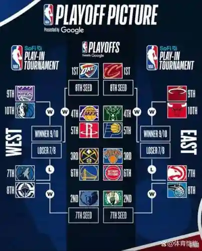 季后赛赌徒阵容插图1 季后赛赌徒阵容插图1