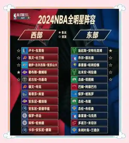 2021年季前赛阵容搭配插图1