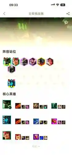 小狼狗阵容插图1
