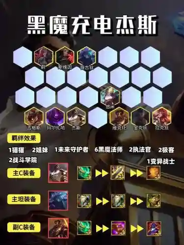 云顶之s6弈阵容搭配插图1